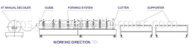 machine forming